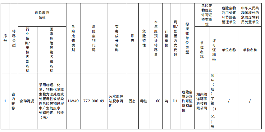湖南綠楷節能環(huán)?？萍加邢薰?湖南土壤污染修復,污水處理工程,農業(yè)污染治理,環(huán)保工程